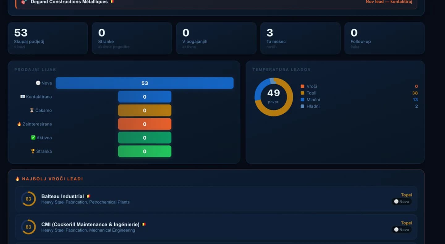 Zaslon izdelka EU Client Hunter